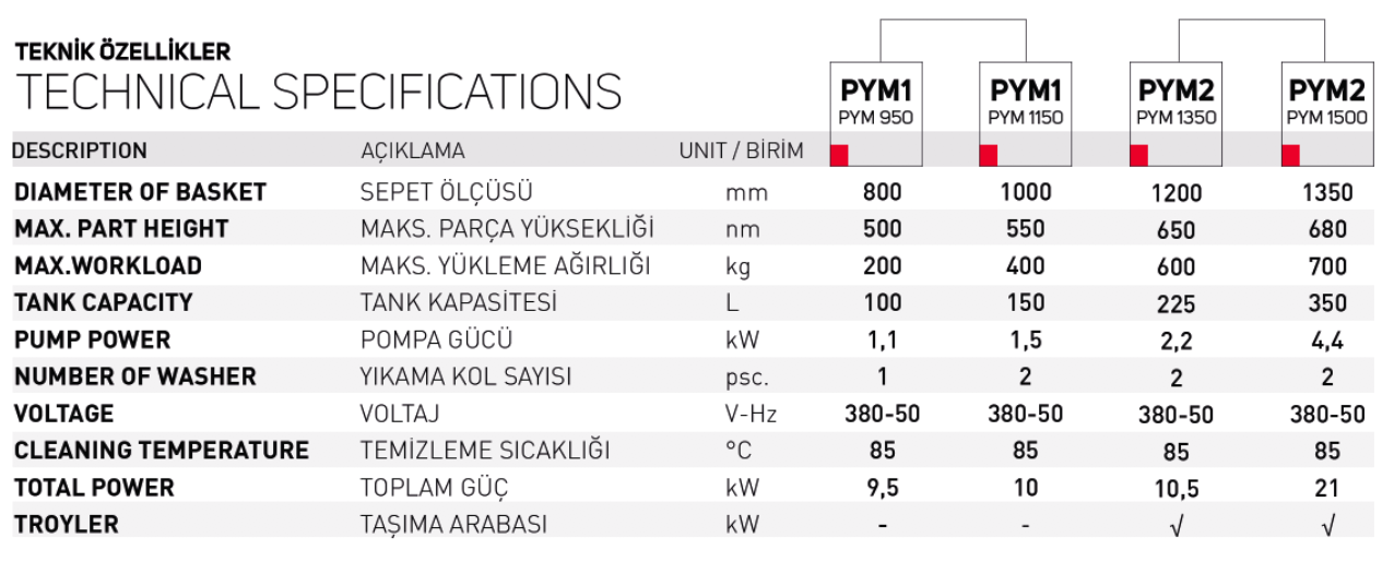 PYM 2 Serisi Üstten Yüklemeli Döner Sepetli Yıkama Makineleri Endüstriyel Parça Yıkama Makinaları Teknik Özellikler